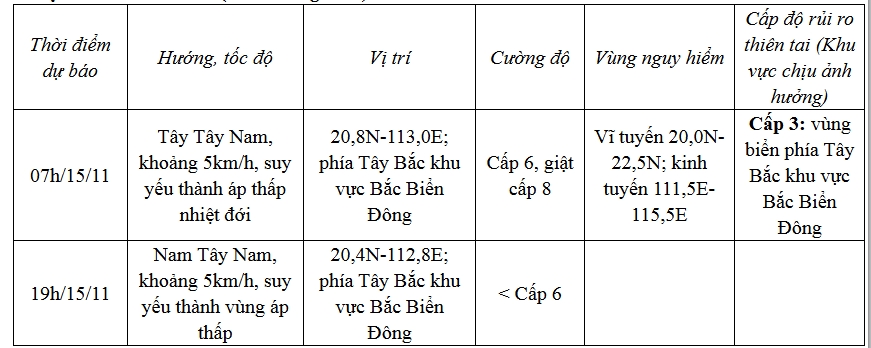 Tin bão trên biển Đông: Bão mạnh cấp 8, giật cấp 10- Ảnh 1.