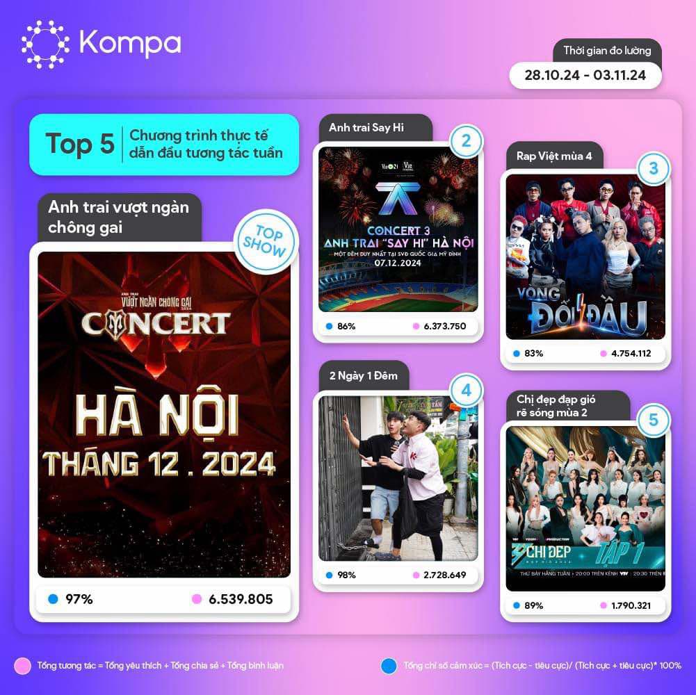 “Nghẹt thở” trước thềm đại chiến concert Anh Trai Say Hi - Anh Trai Vượt Ngàn Chông Gai: Từ mạng xã hội cho đến chiêu hút khách của các nhà băng đứng sau- Ảnh 7.