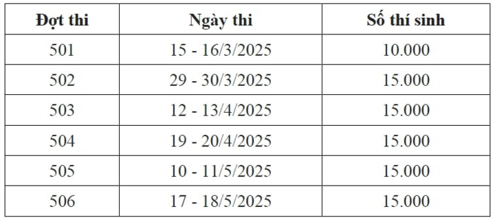 Những kỳ tuyển sinh riêng dự kiến tổ chức 2025- Ảnh 1.