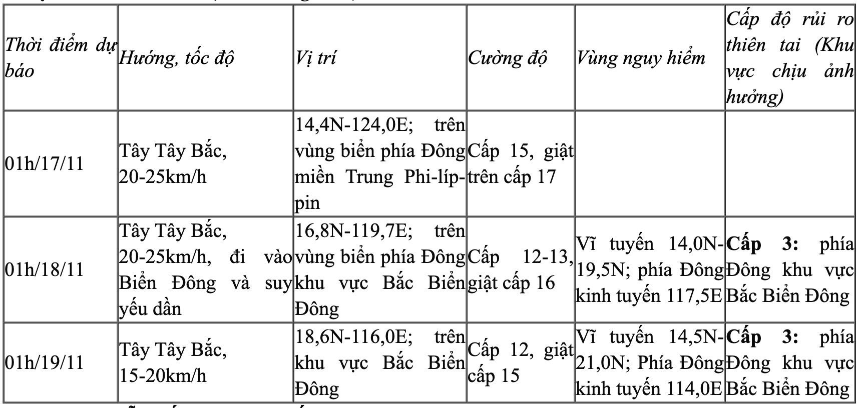 Dự báo hướng đi bất ngờ của hai cơn bão gần Biển Đông- Ảnh 2.