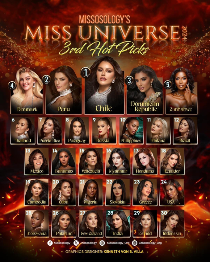 Cái kết nào cho giấc mơ 10 năm của Kỳ Duyên ở Miss Universe?- Ảnh 5.