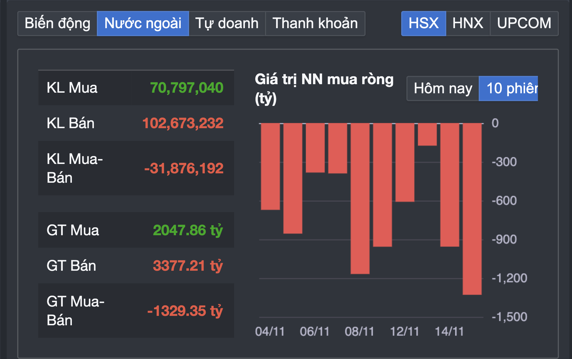 Chứng khoán về đáy 4 tháng, chuyên gia nói "bình tĩnh, kiên nhẫn hơn"- Ảnh 2.