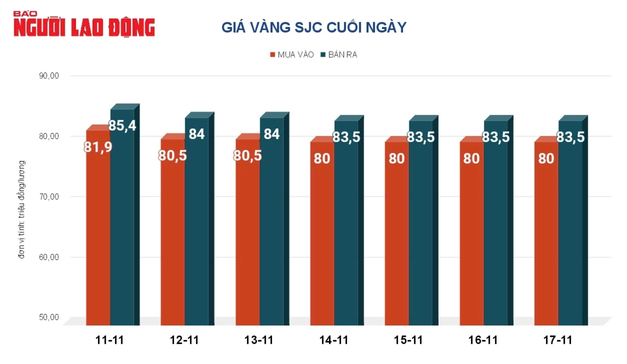 Giá vàng hôm nay 18-11: Vừa mở cửa, vàng miếng SJC, vàng nhẫn bật tăng mạnh- Ảnh 2.