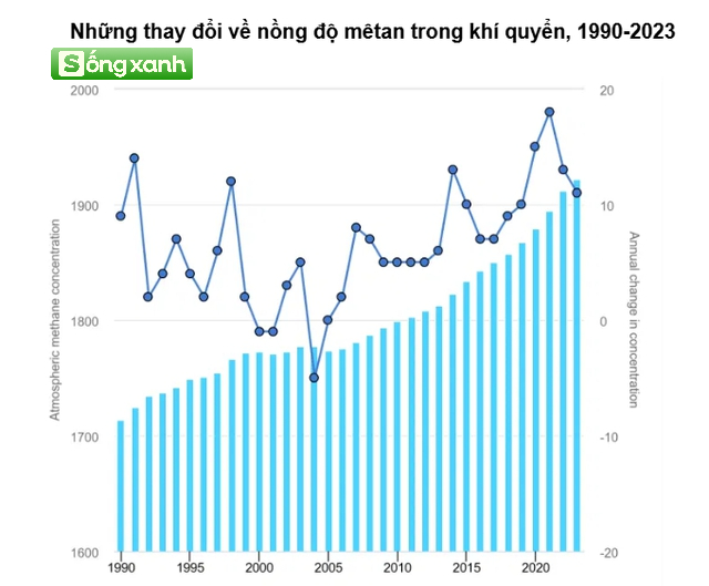 Luồng khí màu cam nguy hiểm bao trùm khắp hành tinh, UNEP phát báo cáo khẩn: Cần hành động ngay!- Ảnh 3.