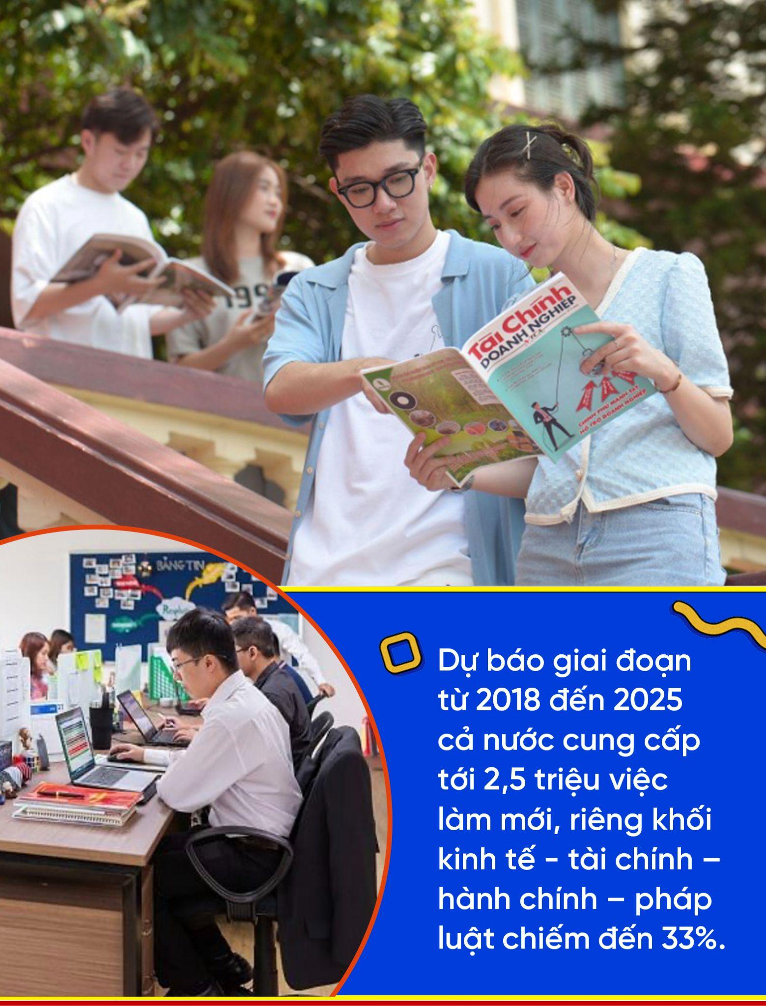 Tìm hiểu A-Z khối ngành kinh tế - Ngành học luôn được sinh viên yêu thích- Ảnh 1.