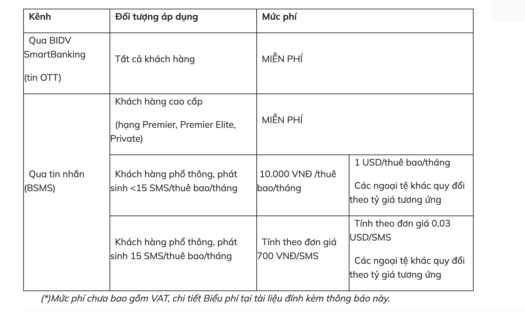 “Tá hoả” vì phí tin nhắn biến động số dư lên đến tiền triệu, nhiều người tìm cách huỷ- Ảnh 1.