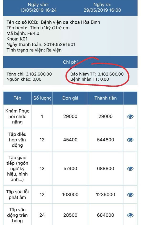 Bỗng nhiên phát hiện trẻ 4 tuổi khám chữa bệnh nhiều lần mà gia đình không hề biết- Ảnh 2.