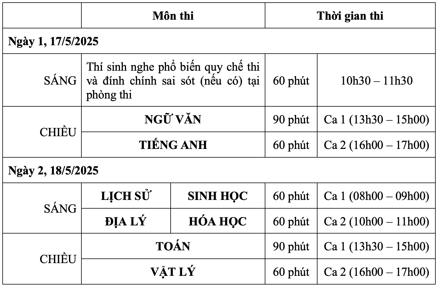 Đề minh hoạ và đáp án 8 môn thi đánh giá năng lực Đại học Sư phạm Hà Nội 2025- Ảnh 2.