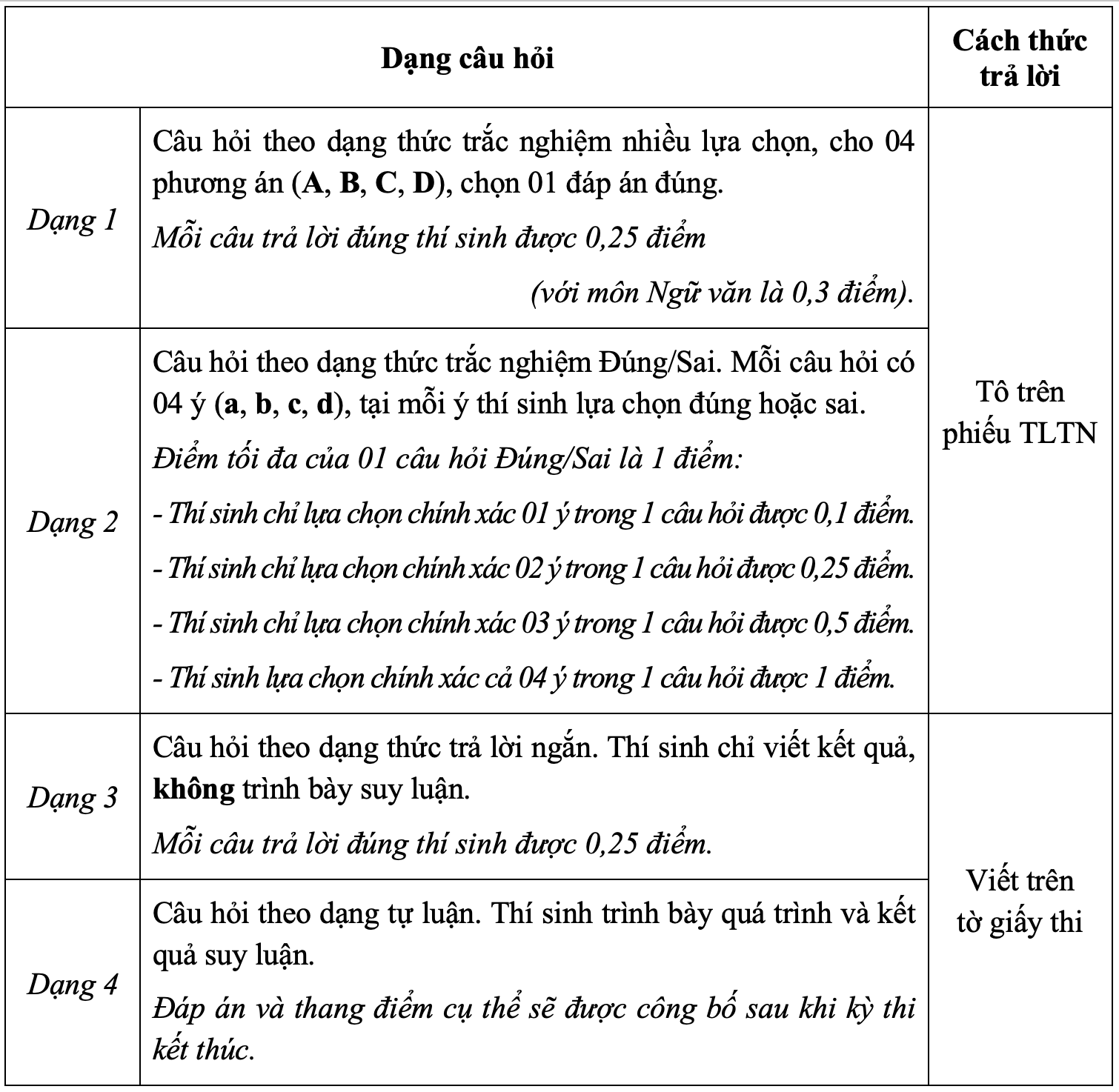 Đề minh hoạ và đáp án 8 môn thi đánh giá năng lực Đại học Sư phạm Hà Nội 2025- Ảnh 1.