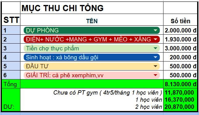 Tiết kiệm hơn 14 triệu mỗi tháng, bảng chi tiêu của cô gái 21 tuổi khiến ai xem cũng nể- Ảnh 1.