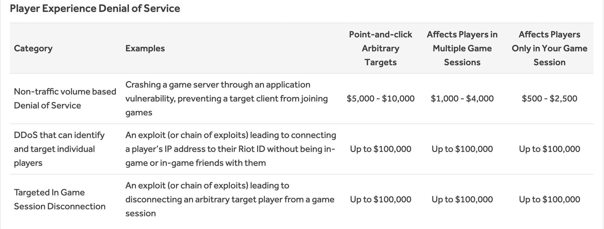 T1 lại bị DDoS- Ảnh 3.