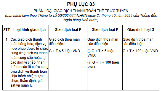 Từ 1/1/2025, lưu ý quy định mới khi thanh toán trực tuyến trên 5 triệu đồng- Ảnh 1.