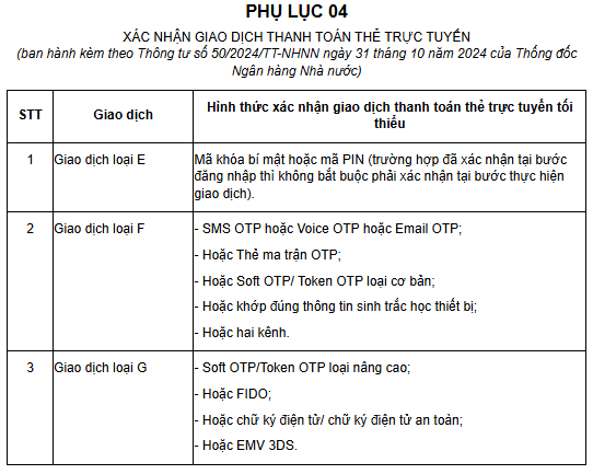 Từ 1/1/2025, lưu ý quy định mới khi thanh toán trực tuyến trên 5 triệu đồng- Ảnh 2.