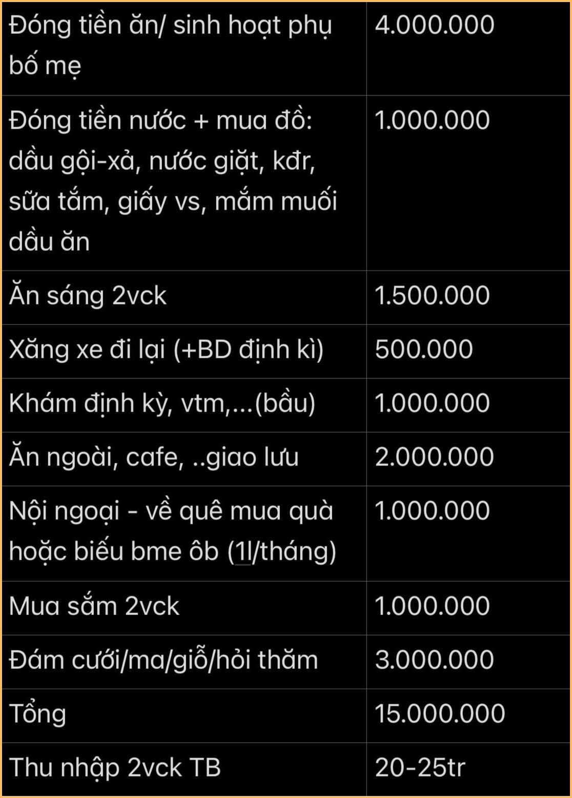 Cô gái chia sẻ bảng chi tiêu để tiết kiệm 80 triệu/năm, CĐM soi ra nhiều “lỗ hổng”- Ảnh 1.