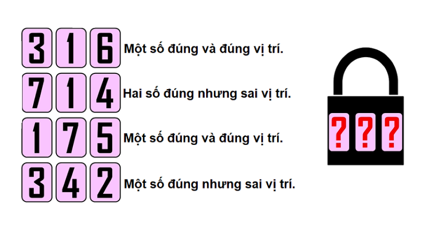 Trong 15 giây đố bạn tìm được mật mã ổ khóa- Ảnh 1.