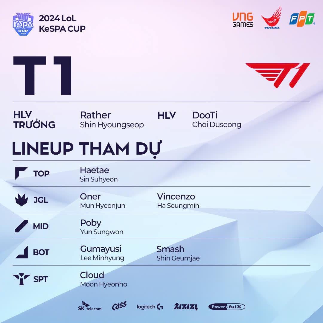 Ngày mai, tuyển LMHT Việt Nam đối đầu T1, Gen.G tại KeSPA Cup 2024- Ảnh 4.