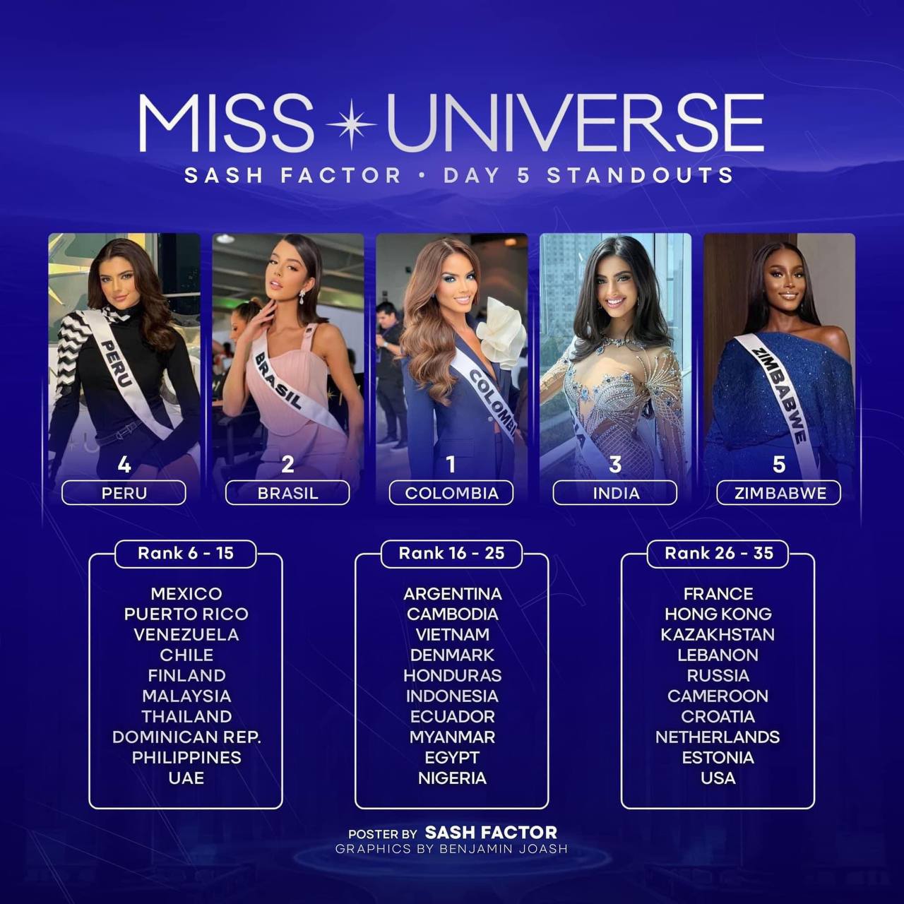 Lo cho Kỳ Duyên ở Miss Universe- Ảnh 5.