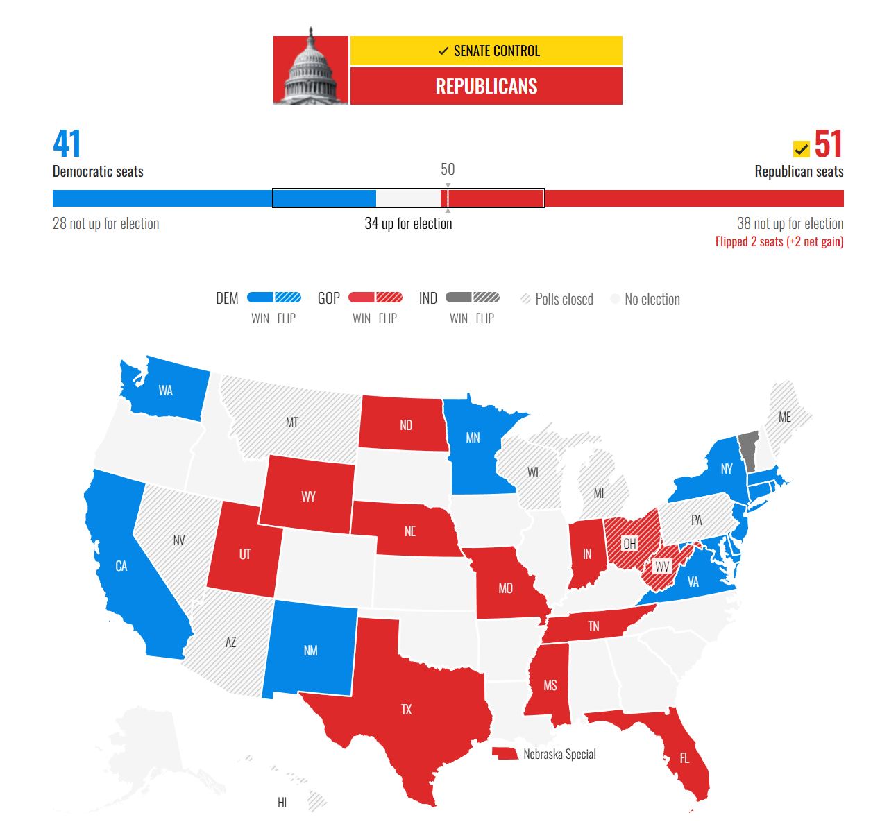 Bầu cử Mỹ: Ông Trump quá mạnh so với 4 năm trước; bà Harris không thể vượt qua “bức tường lửa nông thôn”- Ảnh 2.