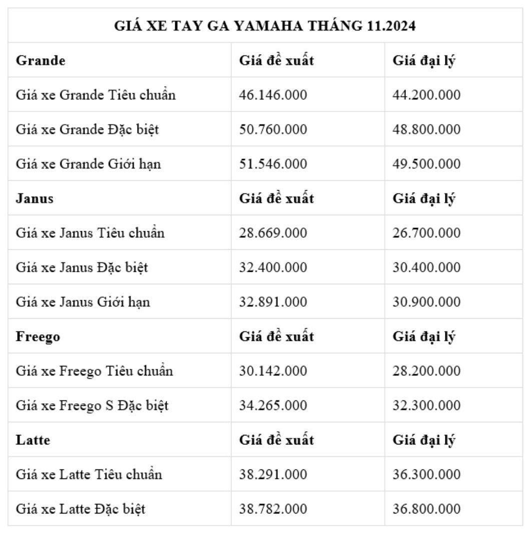 Xe tay ga Yamaha đang giảm giá mạnh: Nhiều mẫu rẻ hơn cả Honda Vision, sang xịn "hợp ví" chị em- Ảnh 5.