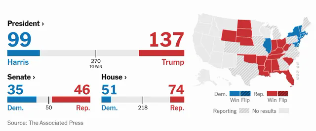 Diễn biến bầu cử Tổng thống Mỹ 2024: Lợi thế nghiêng về ông Trump- Ảnh 2.