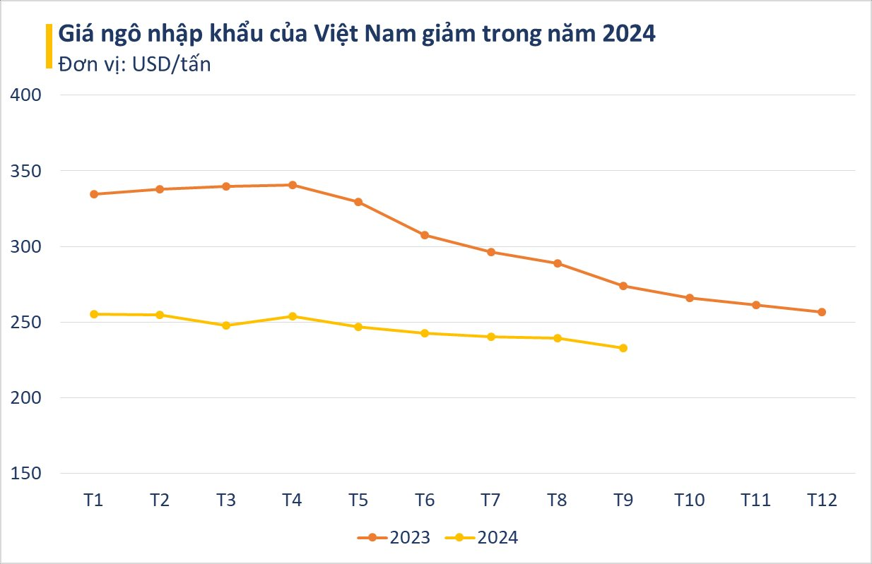 Thế chân Ấn Độ, Lào trở thành nhà cung cấp lớn thứ 3 cho Việt Nam loại nguyên liệu cực quan trọng này - là thứ nước ta có diện tích trồng top 30 thế giới vẫn phải chi tỷ USD nhập khẩu- Ảnh 2.