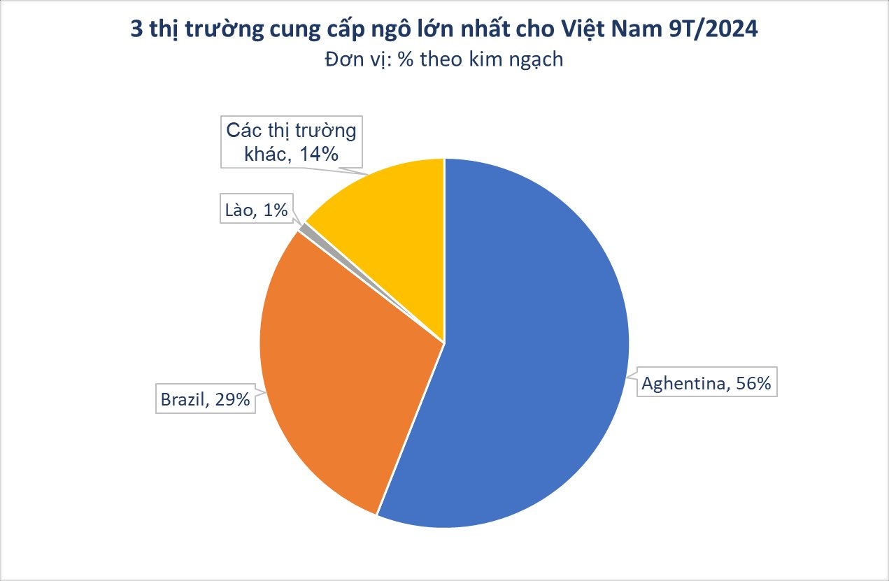 Thế chân Ấn Độ, Lào trở thành nhà cung cấp lớn thứ 3 cho Việt Nam loại nguyên liệu cực quan trọng này - là thứ nước ta có diện tích trồng top 30 thế giới vẫn phải chi tỷ USD nhập khẩu- Ảnh 3.