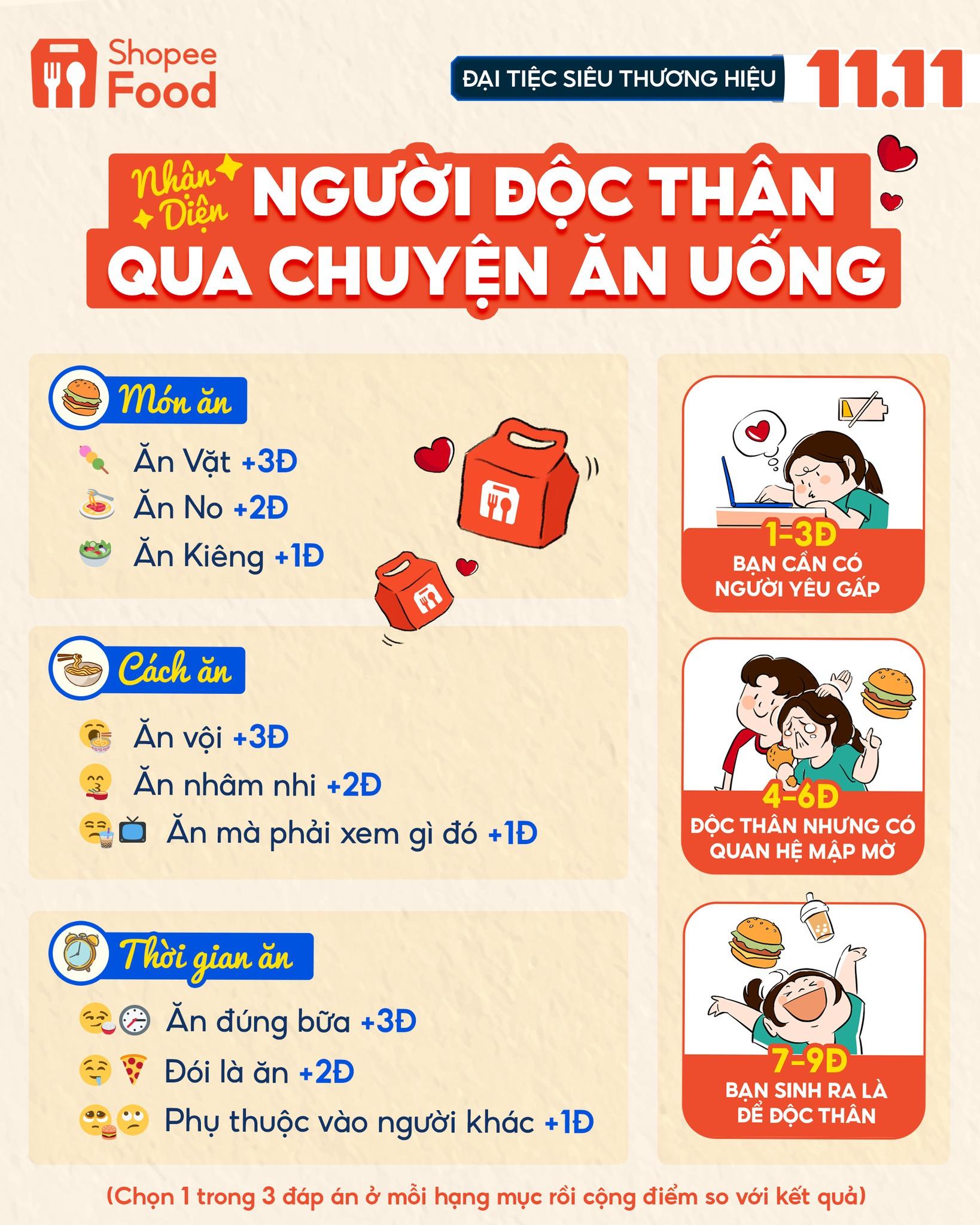 Đừng bỏ lỡ! "Sổ tay trạm deal 11.11" ShopeeFood: Thương hiệu độc quyền, miễn phí ship, deal 0 đồng và vô vàn bất ngờ!- Ảnh 3.