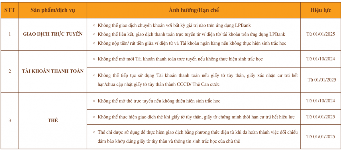 Nhiều ngân hàng thông báo tạm ngưng giao dịch với 2 đối tượng khách hàng sau- Ảnh 1.