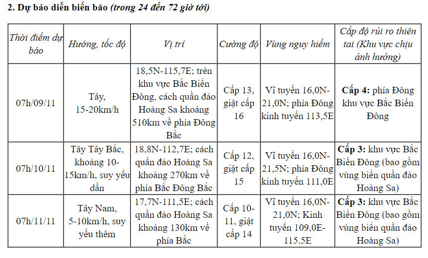 Bão Yinxing vào Biển Đông, trở thành cơn bão số 7 với diễn biến khó lường- Ảnh 1.