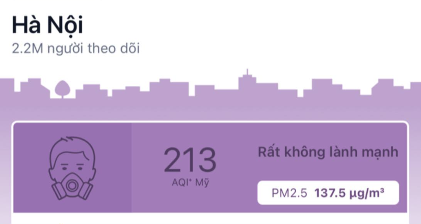 Sáng nay, Hà Nội nằm trong 3 thành phố ô nhiễm nhất thế giới, chất lượng không khí ở mức rất xấu- Ảnh 1.