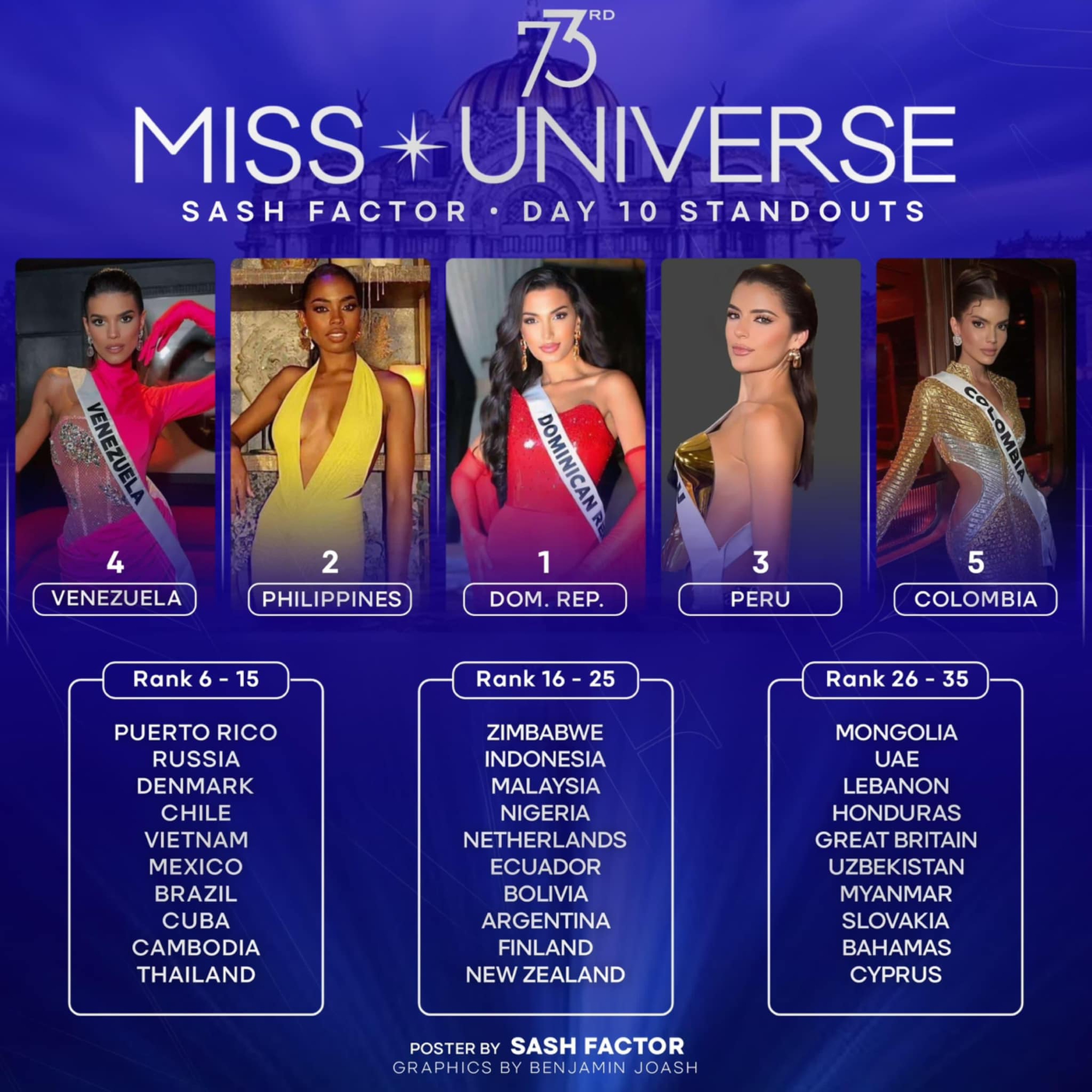 Nóng: Hoa hậu Kỳ Duyên bị mất Trang phục dân tộc tại Miss Universe- Ảnh 8.