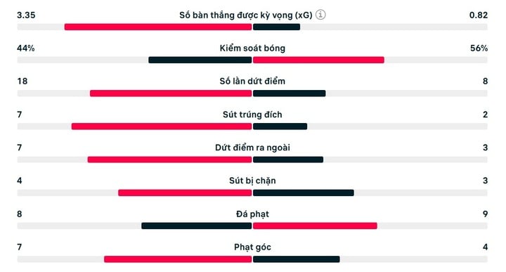 Thua Liverpool, Man City chìm sâu khủng hoảng- Ảnh 3.