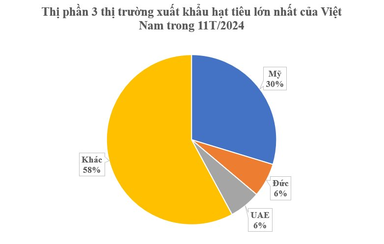 Một loại nông sản thế giới đang lên cơn khát nhưng Việt Nam sở hữu hơn 100.000 ha: Mỹ, Đức liên tục chốt đơn, nước ta là ông trùm xuất khẩu toàn cầu- Ảnh 3.