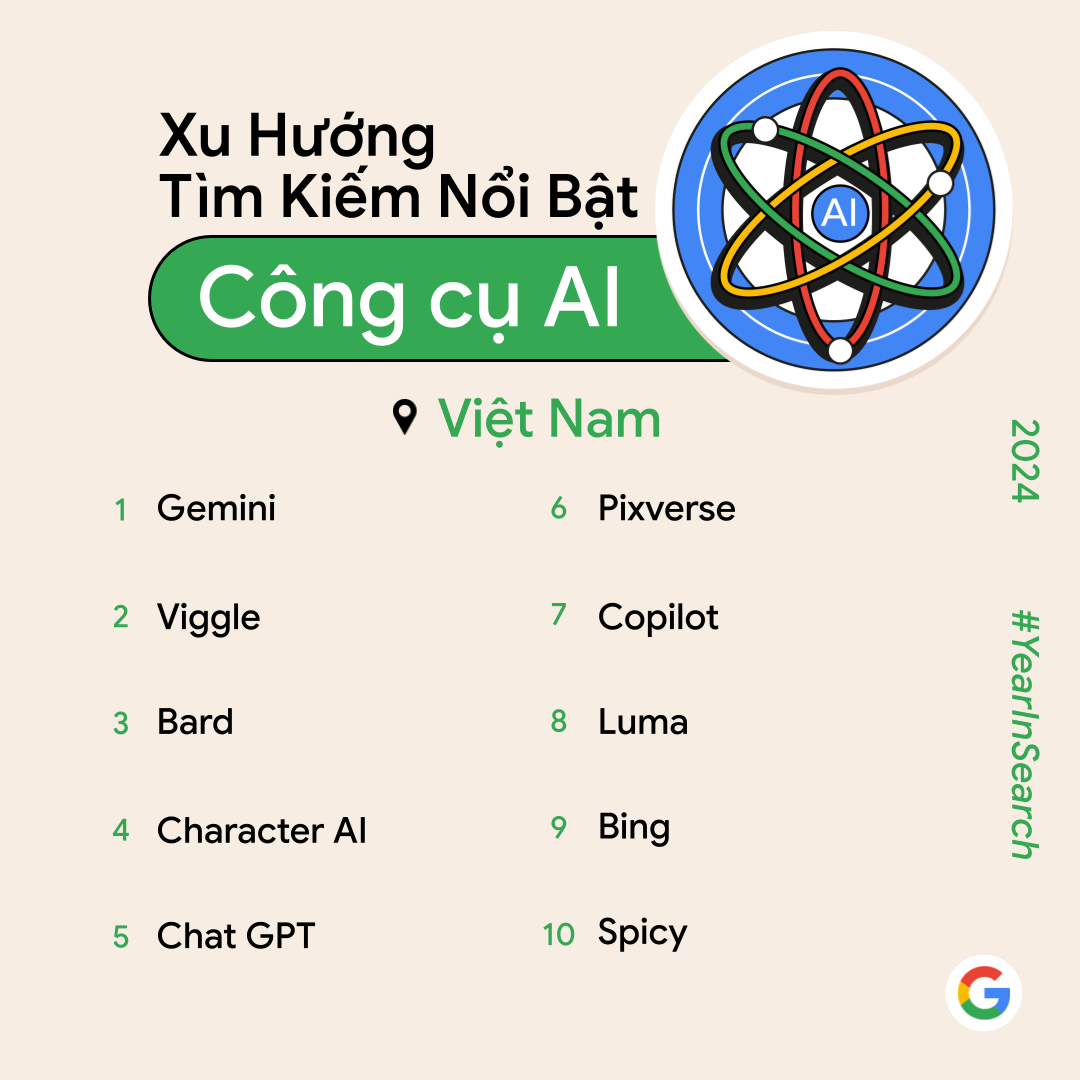 “Anh trai say hi”, “Anh trai vượt ngàn chông gai” gây bão nhưng đây mới là thứ người Việt tìm nhiều nhất 2024- Ảnh 2.