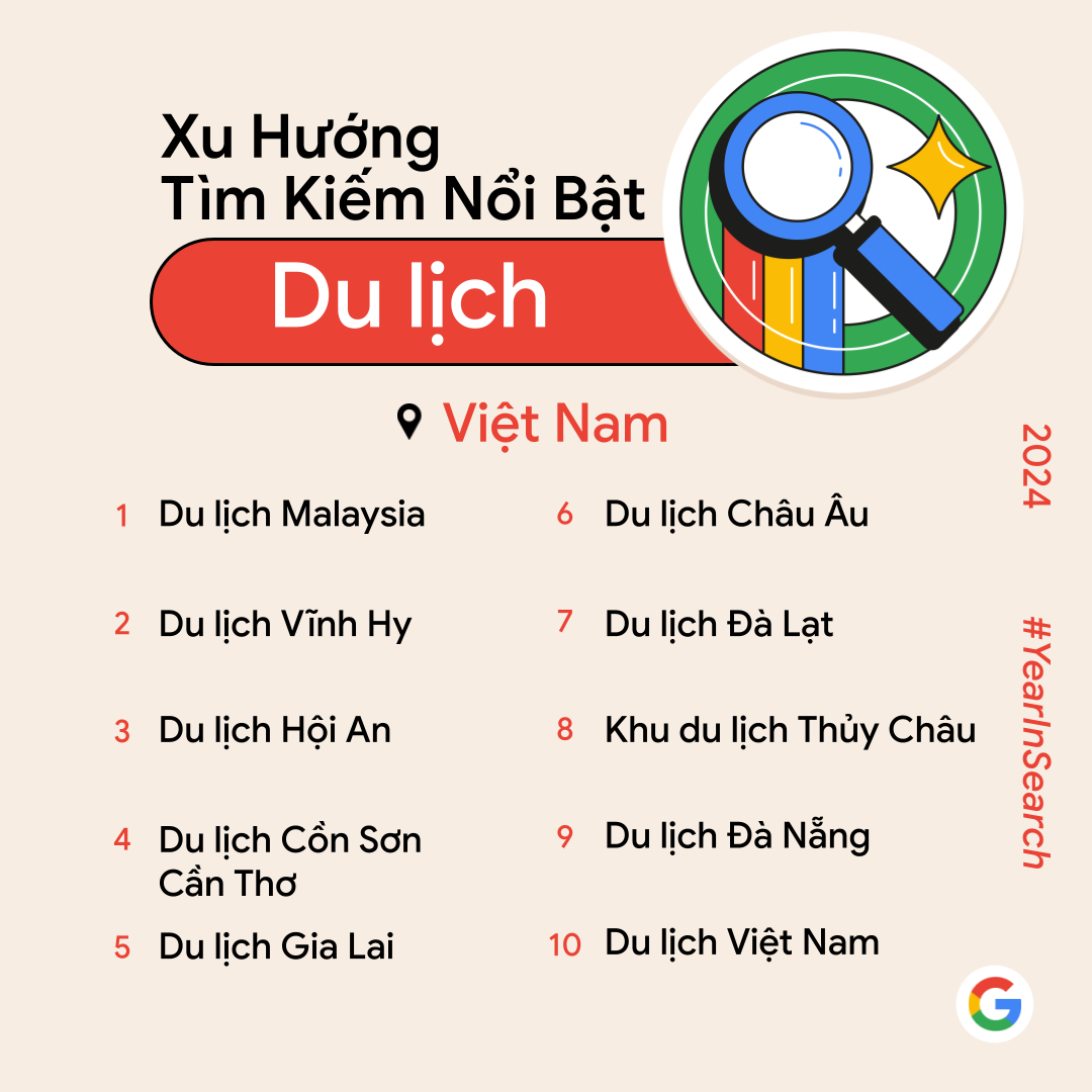 “Anh trai say hi”, “Anh trai vượt ngàn chông gai” gây bão nhưng đây mới là thứ người Việt tìm nhiều nhất 2024- Ảnh 3.