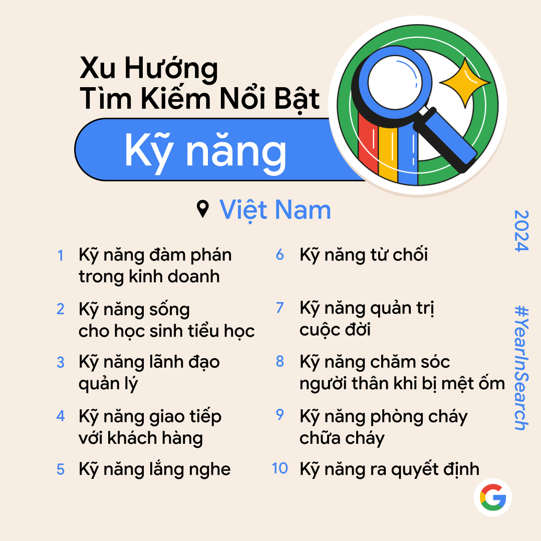 “Anh trai say hi”, “Anh trai vượt ngàn chông gai” gây bão nhưng đây mới là thứ người Việt tìm nhiều nhất 2024- Ảnh 6.