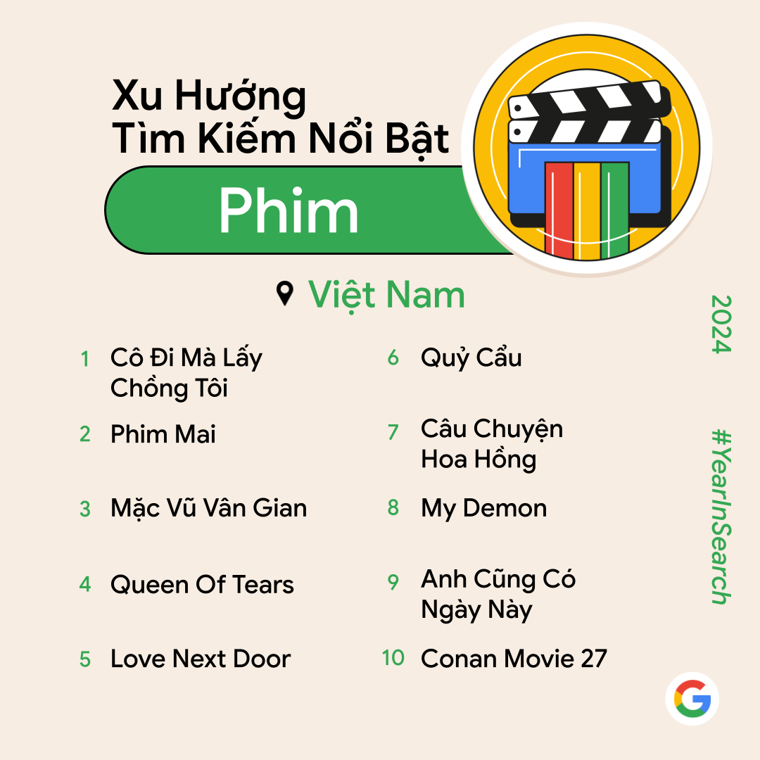 “Anh trai say hi”, “Anh trai vượt ngàn chông gai” gây bão nhưng đây mới là thứ người Việt tìm nhiều nhất 2024- Ảnh 5.