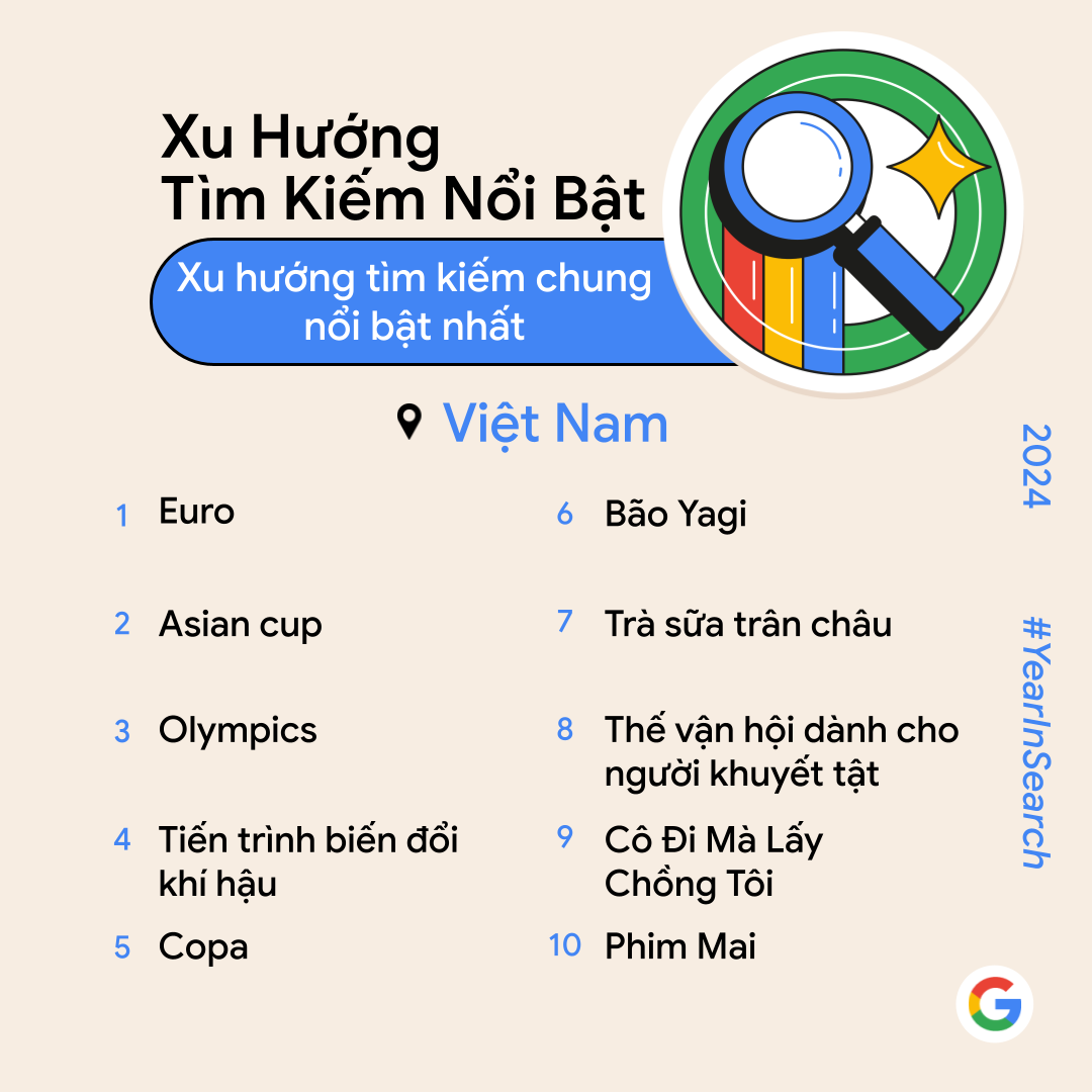 “Anh trai say hi”, “Anh trai vượt ngàn chông gai” gây bão nhưng đây mới là thứ người Việt tìm nhiều nhất 2024- Ảnh 1.