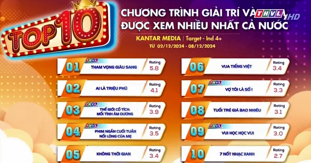 Phim Việt giờ vàng quá hay xứng đáng nổi tiếng hơn, nam chính lột xác visual nhờ 