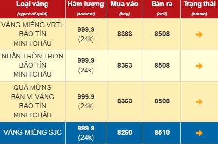 Giá vàng nhẫn bất ngờ tăng trở lại- Ảnh 1.