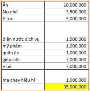 Tiết kiệm được 1 nửa thu nhập, bảng chi tiêu khiến ai xem cũng nể- Ảnh 1.