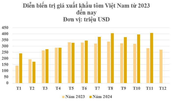 Mỹ, Trung Quốc đua từng triệu USD tranh mua một sản vật của Việt Nam - là mặt hàng nước ta xuất khẩu đứng thứ 2 thế giới- Ảnh 2.