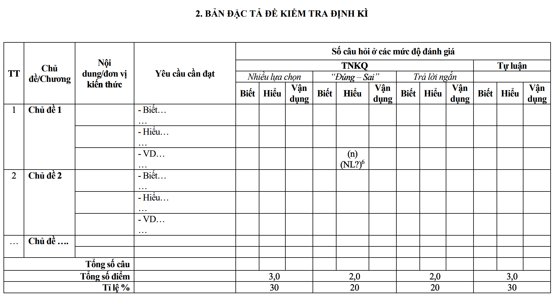 Bộ GD&ĐT thay đổi cấu trúc đề kiểm tra định kỳ của học sinh THPT- Ảnh 2.