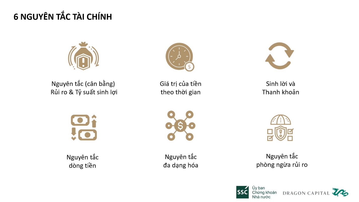 Bỏ túi 6 nguyên tắc tài chính dành cho nhà đầu tư F0- Ảnh 3.