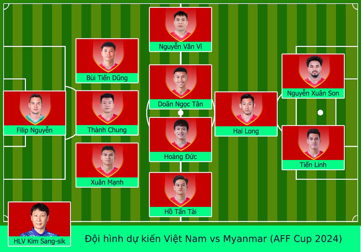 Đội hình Việt Nam vs Myanmar: Nguyễn Xuân Son đá chính, HLV Kim Sang-sik dùng chiến thuật “oanh tạc”?- Ảnh 3.