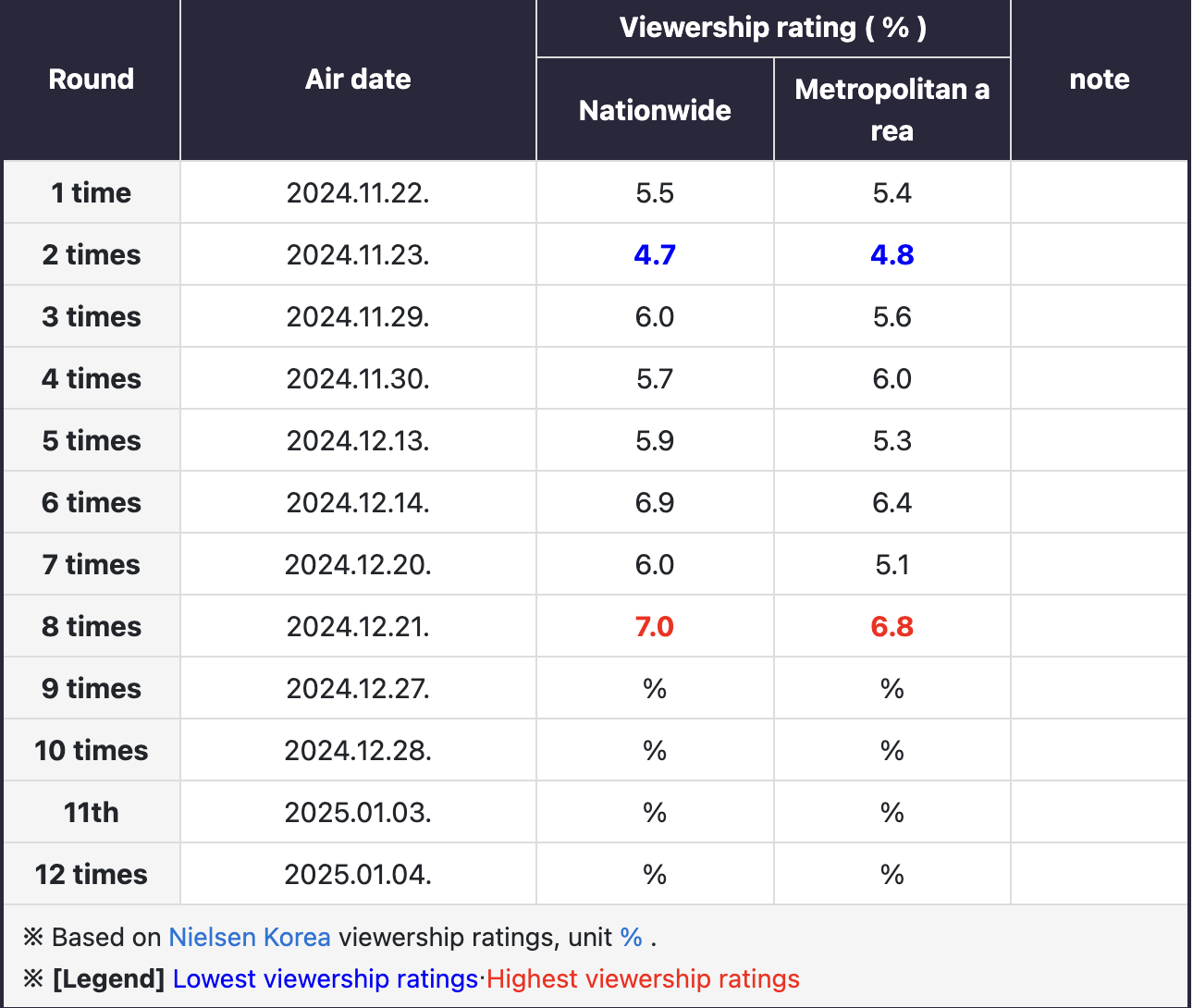 When the Phone Rings tự phá kỷ lục rating, netizen than trời vì số nam chính quá khổ- Ảnh 1.