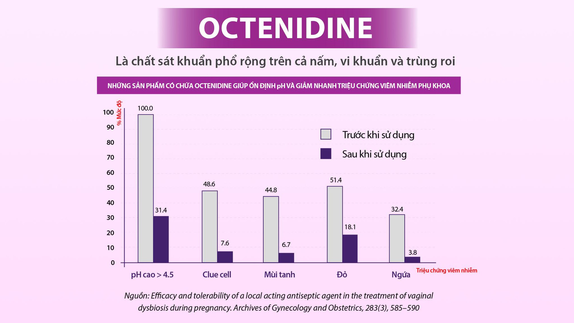 Gen Z bị viêm ngứa, khí hư có mùi, phần lớn là do thói quen này- Ảnh 4.