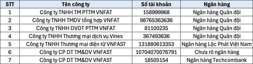 Công an tìm người bị lừa chuyển tiền vào những tài khoản ngân hàng dưới đây- Ảnh 3.