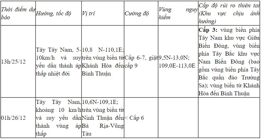 Bão số 10 mạnh cấp 8, giật cấp 10 đang di chuyển chậm ở giữa Biển Đông- Ảnh 2.