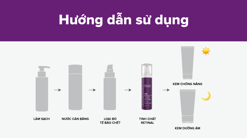 Retinaldehyde - Mạnh mẽ mà êm dịu - Giải pháp thay thế Tretinoin tối ưu- Ảnh 4.